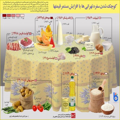 کرمانشاه دروازه تجارت غرب ایران