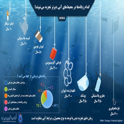 کرمانشاه دروازه تجارت غرب ایران