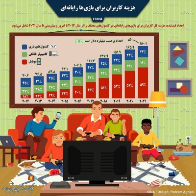 ایرانی ها و فضای مجازی